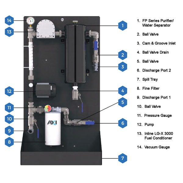 MTC 1000-LX Mobile Tank Cleaning System Components