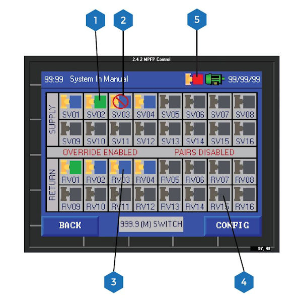 Multi-Point Controller Display