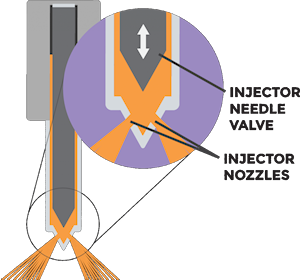 Fuel Injector Needle Valve & Control Valve